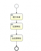 Activiti学习笔记 