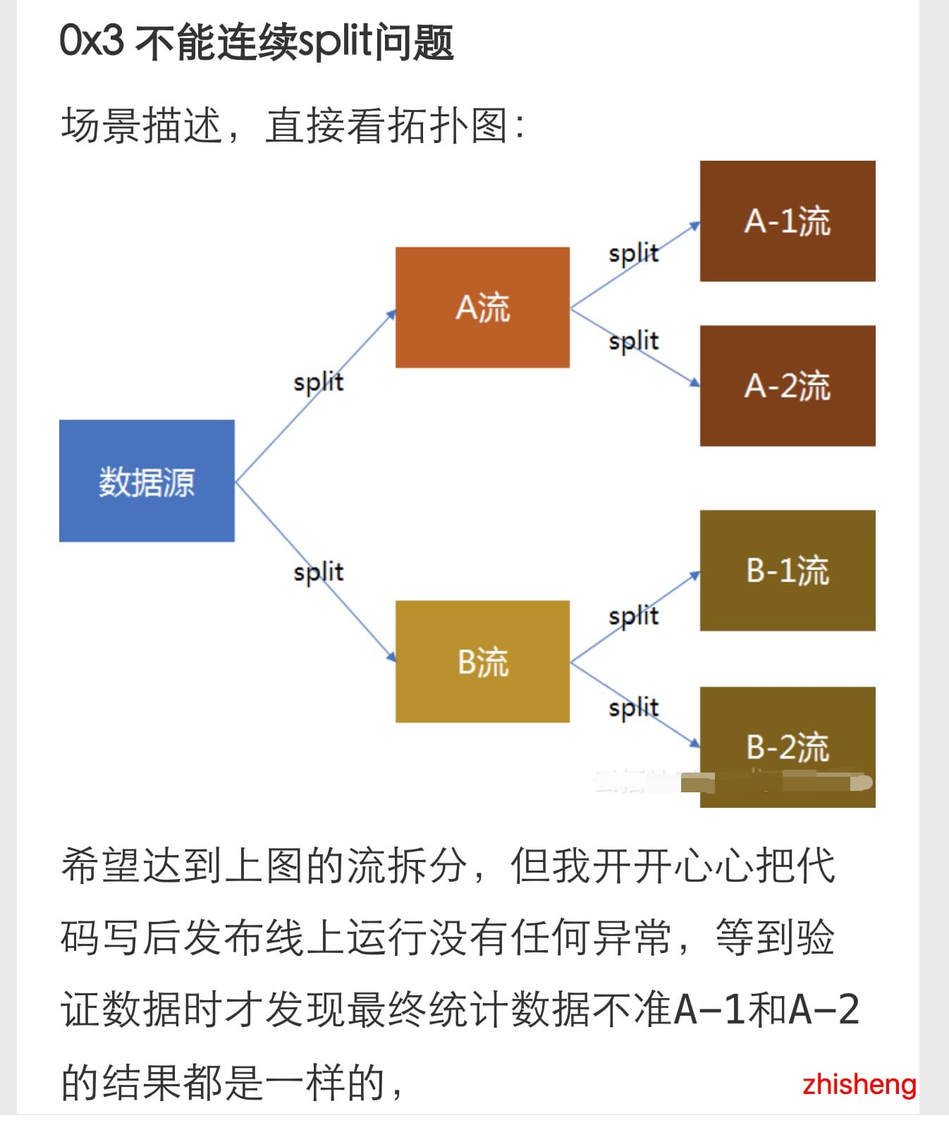 Flink 从0到1学习—— Flink 不可以连续 Split(分流)？ 