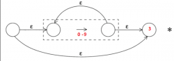 实现一个正则表达式引擎in Python(一) 