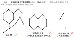 [JZOJ5987] 仙人掌毒题 