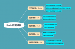 《闲扯Redis七》Redis字典结构的底层实现 