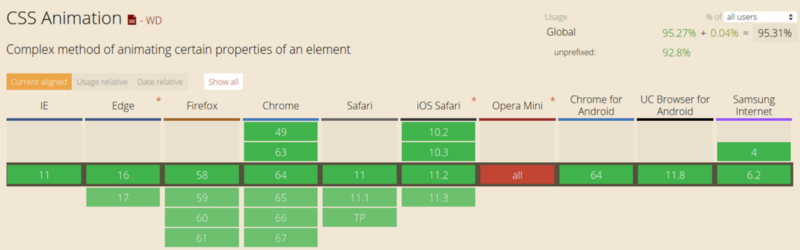 JavaScript是如何工作的：使用MutationObserver跟踪DOM的变化 