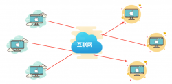 图解 IP 基础知识！ 
