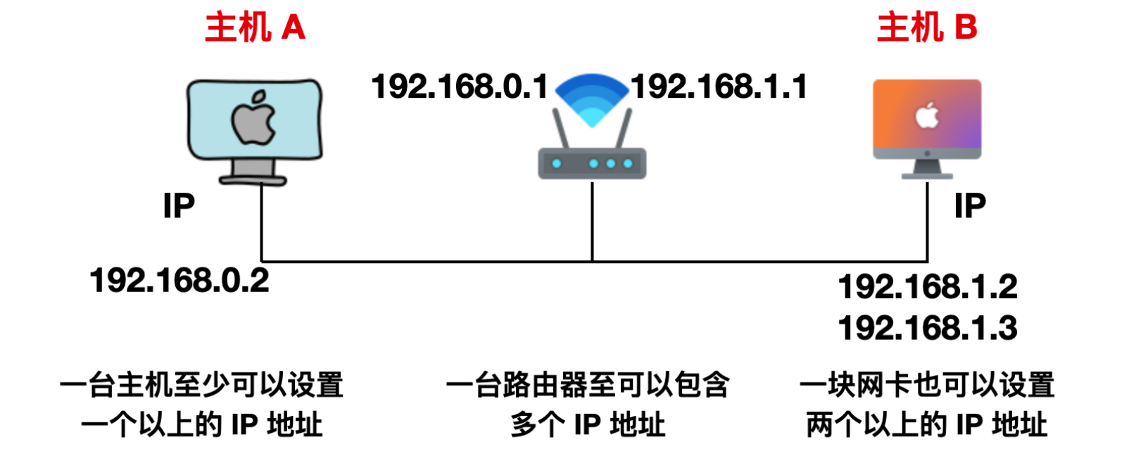 图解 IP 基础知识！ 