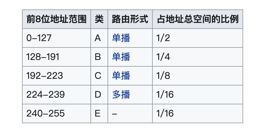 图解 IP 基础知识！ 