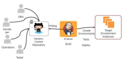 Gitlab + Jenkins 构建,发布一个基于Go的Gin测试项目