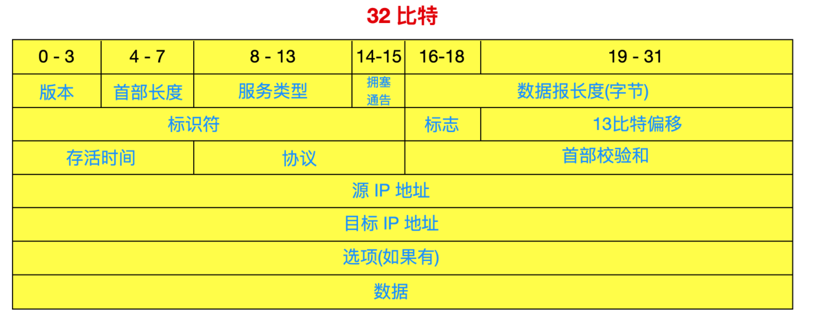图解 IP 基础知识！ 