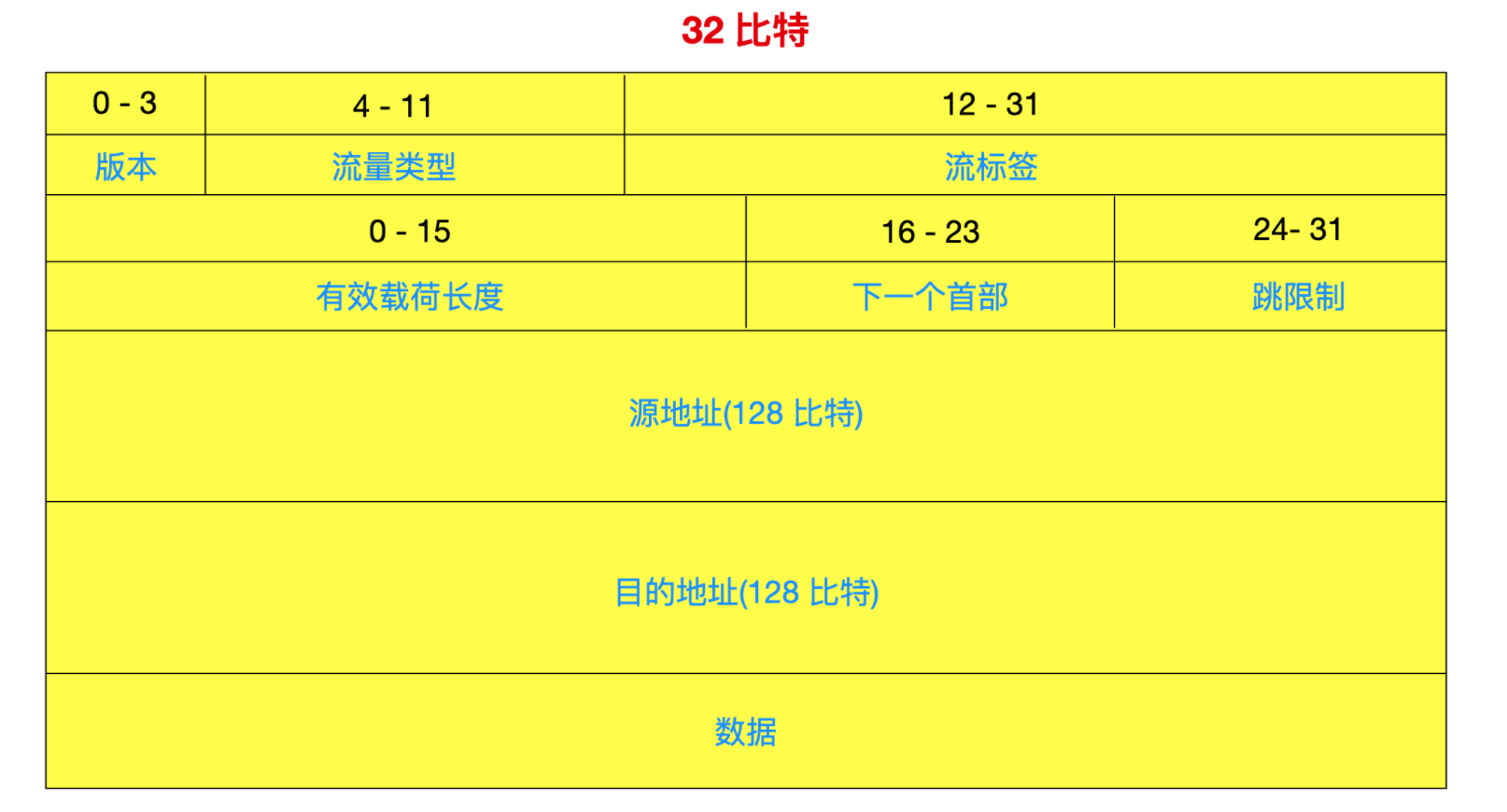 图解 IP 基础知识！ 