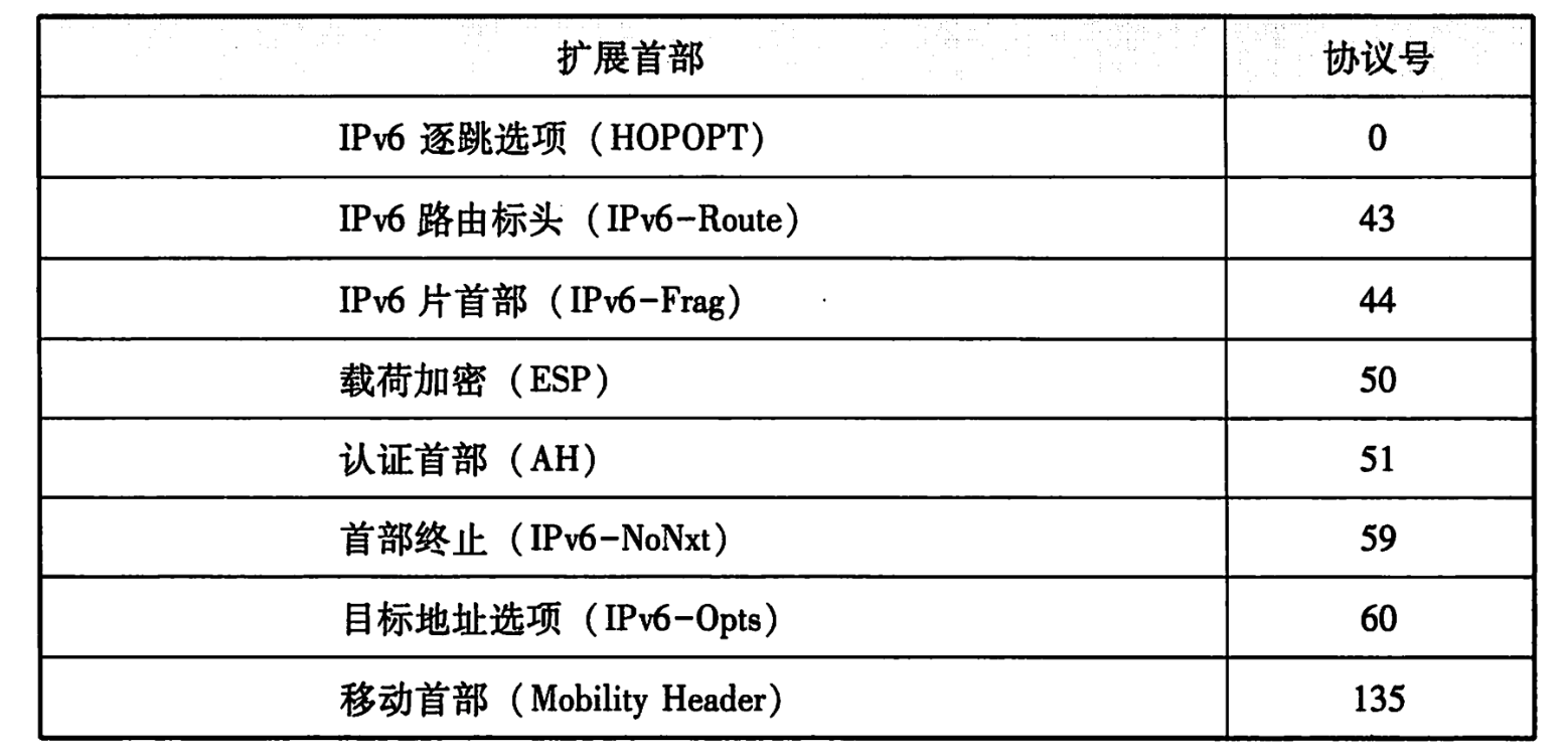 图解 IP 基础知识！ 
