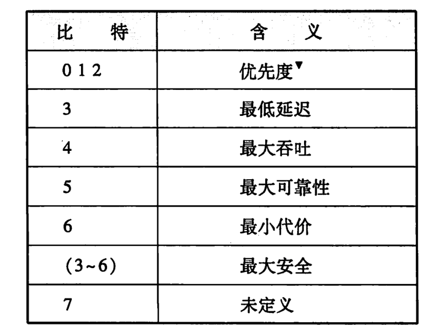 图解 IP 基础知识！ 