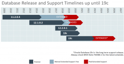 Oracle 19C的下载和安装部署（图形安装和静默安装