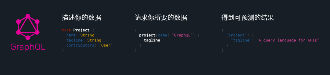 试一试 GraphQL 