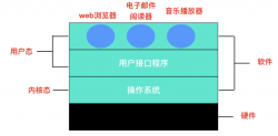 2.5w字 + 36 张图爆肝操作系统面试题，太牛逼了！