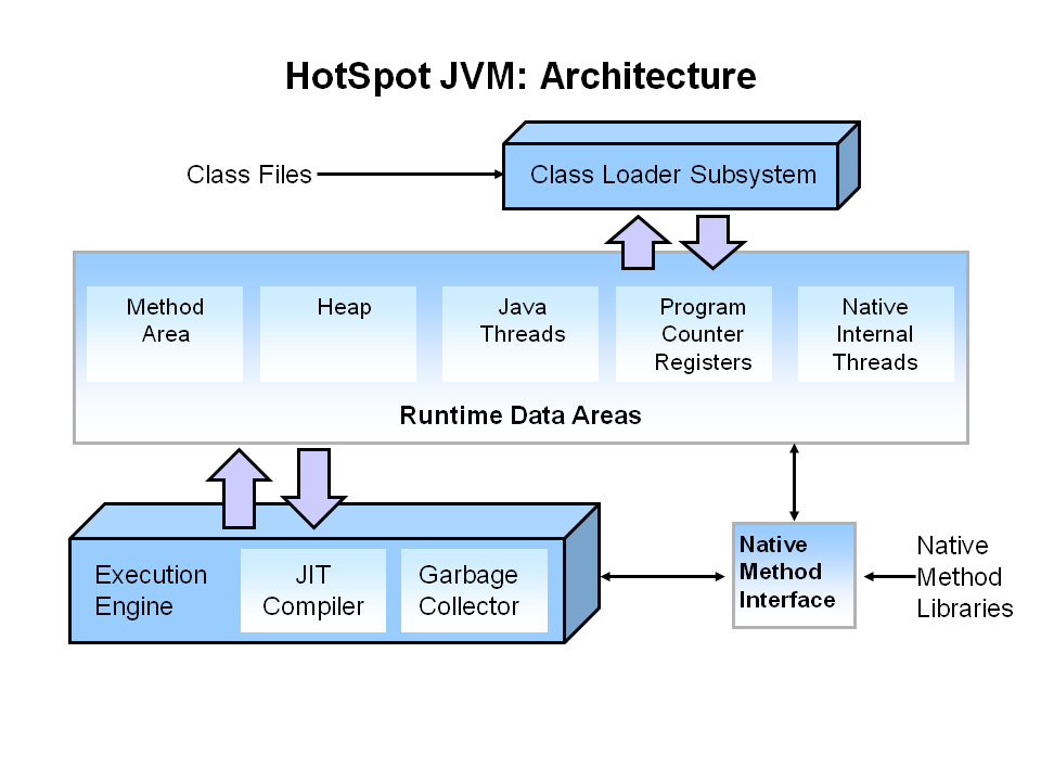 /webfolder/technetwork/tutorials/obe/java/G1GettingStarted/images/gcslides/Slide1.png