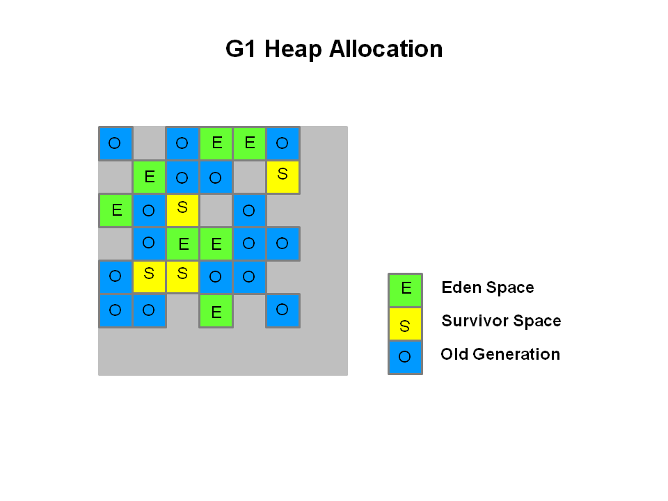 /webfolder/technetwork/tutorials/obe/java/G1GettingStarted/images/slide9.png