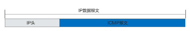 网络好不好，ping一下就知道 