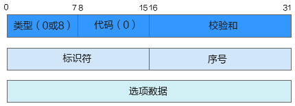 网络好不好，ping一下就知道 