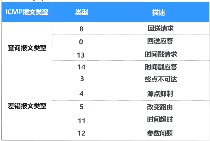 网络好不好，ping一下就知道 