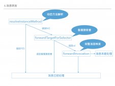 什么是ObjCTypes? 