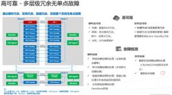 由两个问题引发的对GaussDB(DWS)负载均衡的思考 