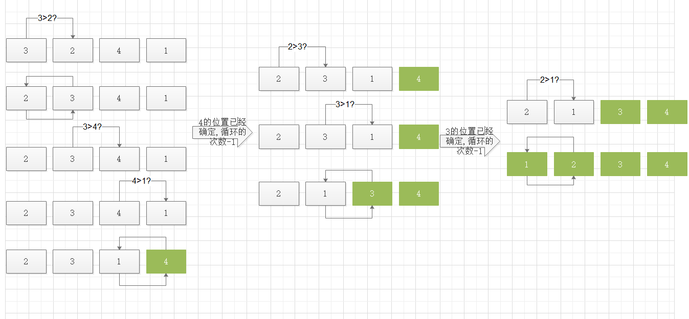 数据结构与算法：排序算法 