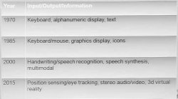 人机交互技术 Week 2_History of HCI 