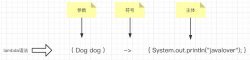 Java8中的Lambda表达式 