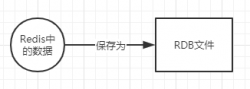 Redis系列(三)：Redis的持久化机制(RDB、AOF) 