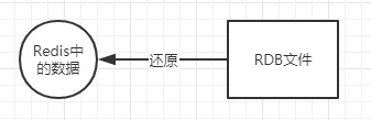 Redis系列(三)：Redis的持久化机制(RDB、AOF) 