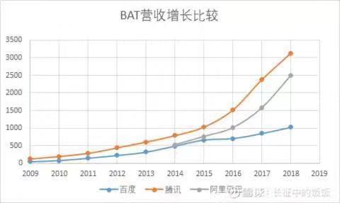 互联网从此没有 BAT 