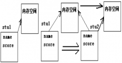 C++_构造函数与析构函数 