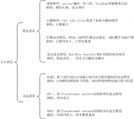 图计算黑科技：打开中文词嵌入训练实践新模式