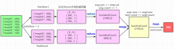 Spark 系列（十一）—— Spark SQL 聚合函数 Aggrega