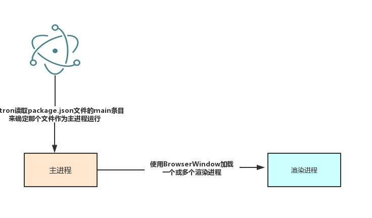 10分钟实现Typora(markdown)编辑器 