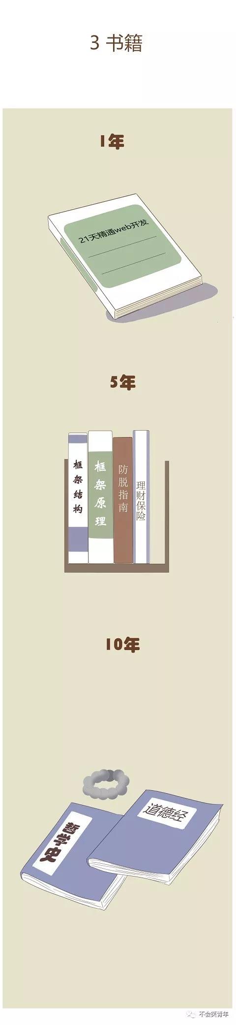 漫画 | 程序员成神之路，一年挖坑，五年扛旗，十年成神 