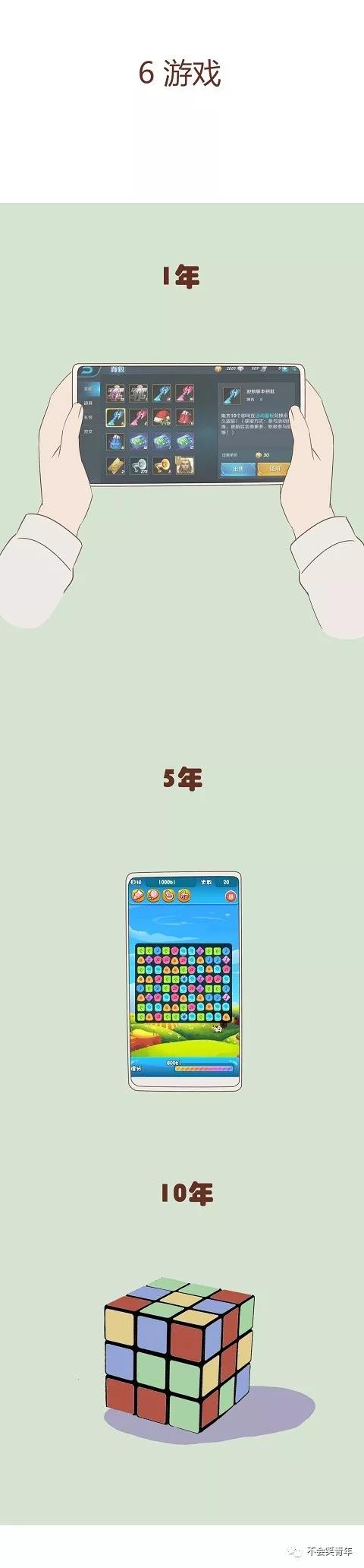 漫画 | 程序员成神之路，一年挖坑，五年扛旗，十年成神 