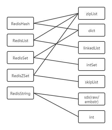 【Redis】内部数据结构自顶向下梳理 