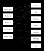 【Redis】内部数据结构自顶向下梳理 