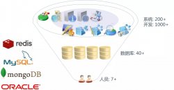 开源|性能优化利器：数据库审核平台Themis的选型