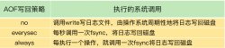 Redis性能篇（三）Redis关键系统配置：如何应对