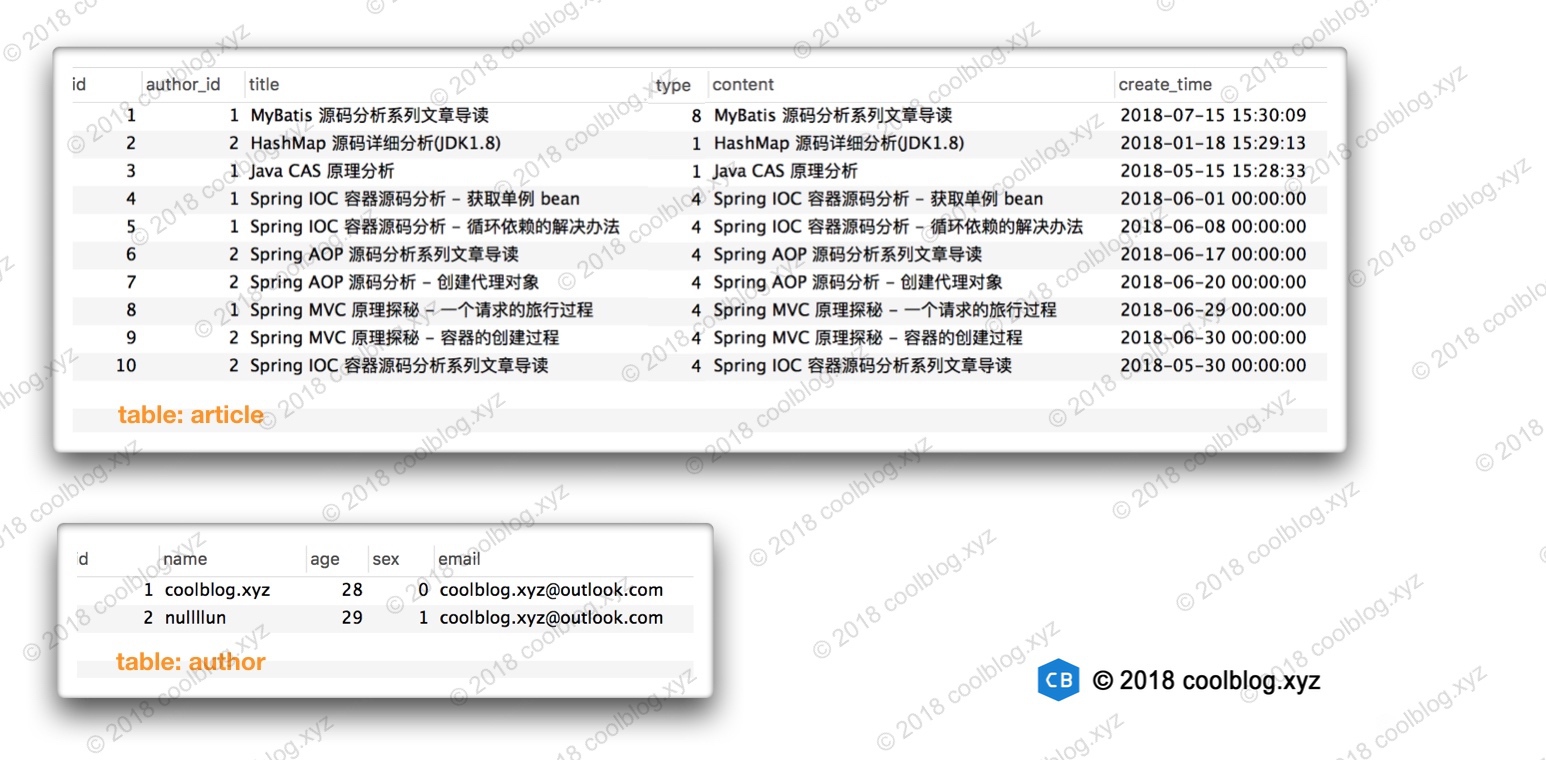 MyBatis 源码分析系列文章导读 