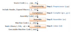 C/C++ 中的宏/Macro 