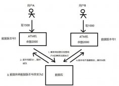 一文了解分布式锁 