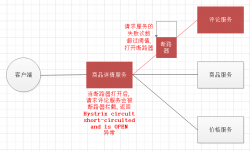 SpringCloud Netflix (五) : Hystrix 服务熔断和服务降级
