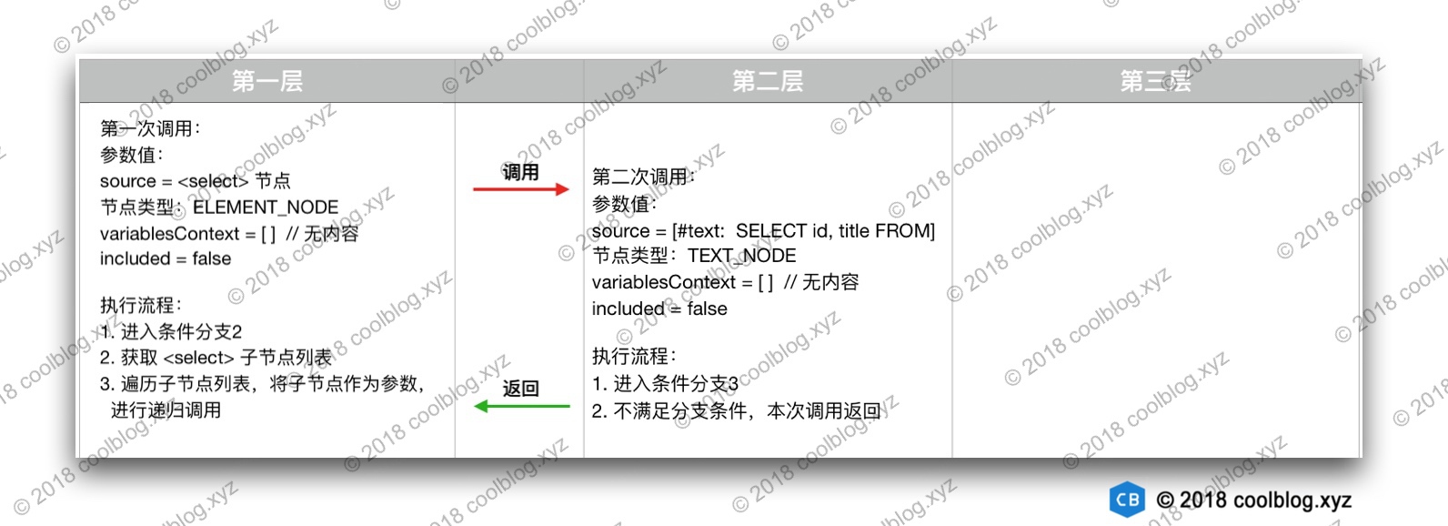MyBatis 源码分析 - 映射文件解析过程 