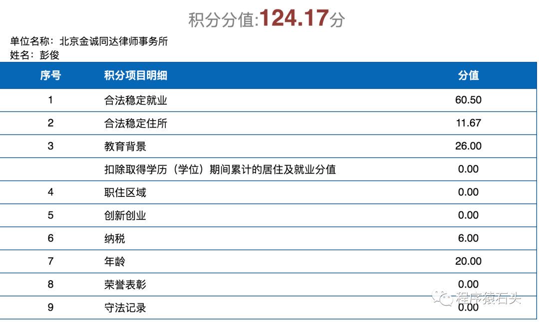 2020积分落户最高分明细