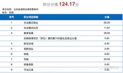 2020 北京积分落户结果公示，落户指标最多的公司