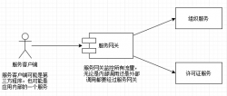 springCloud学习4（Netflix Hystrix弹性客户端） 