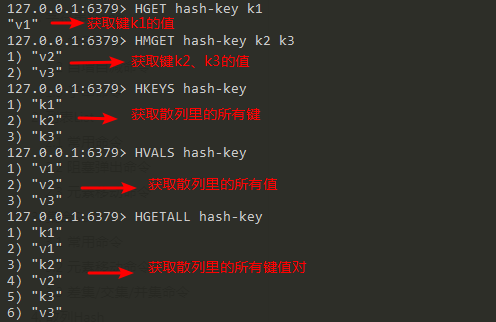 Redis系列(二)：Redis的5种数据结构及其常用命令 