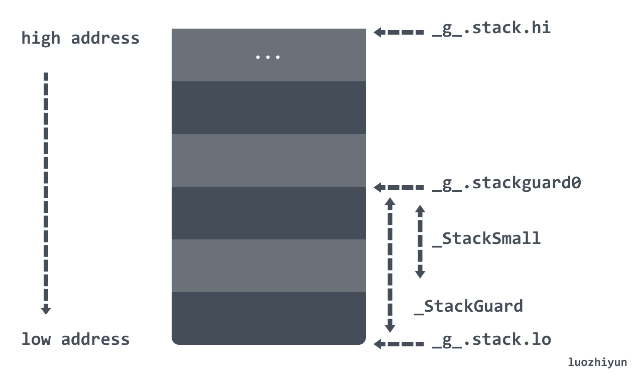 G Stack